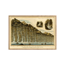 Comparative View of the lengths of the rivers of Scotland